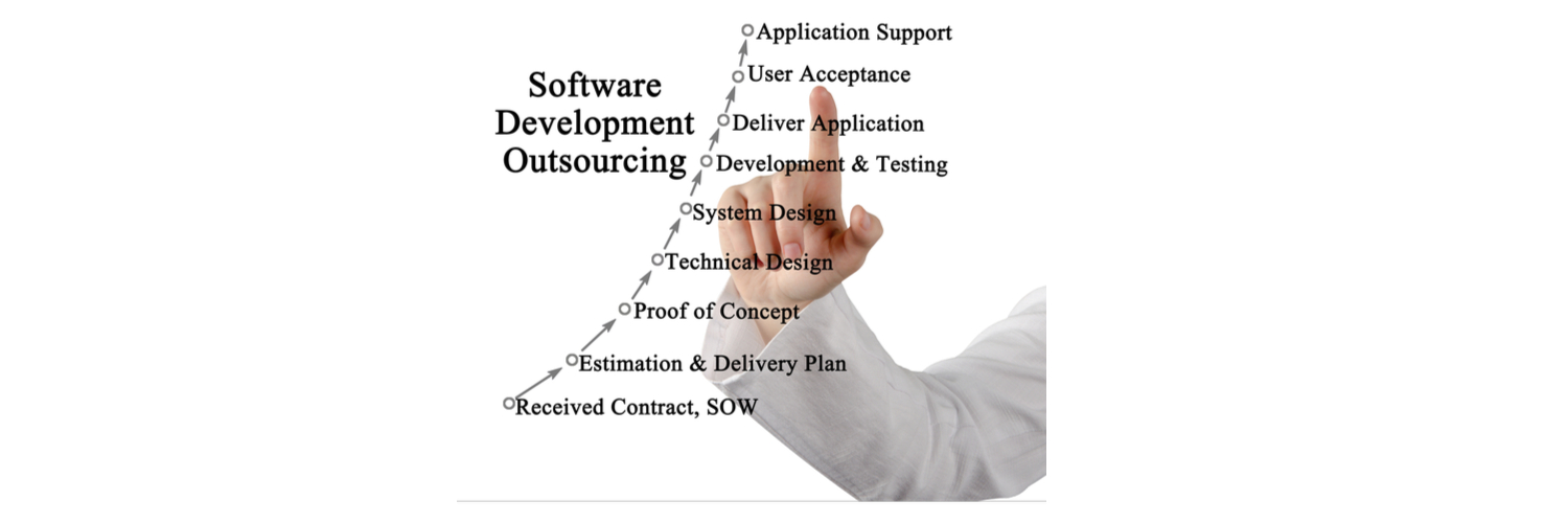 software development outsourcing services