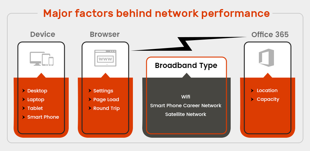 Major factors behind network performance