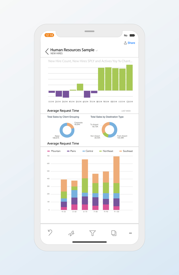 How Power BI Provides High-level Data Security - Flatworld EDGE