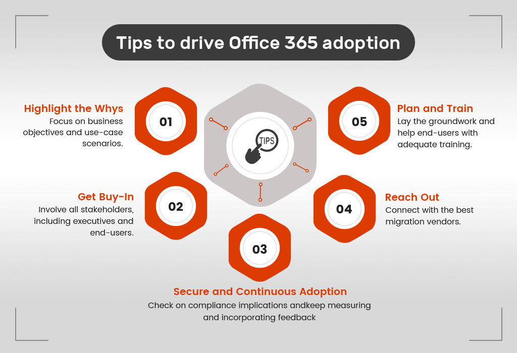 Tips to drive Office 365 adoption