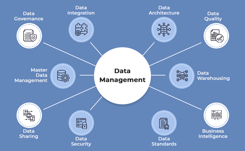 MSP ServiceNow