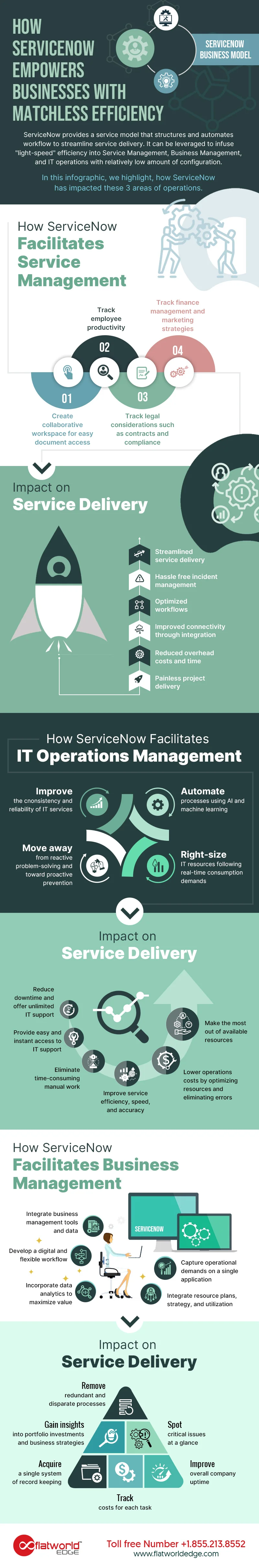 Empowers Business with Matchless Efficiency