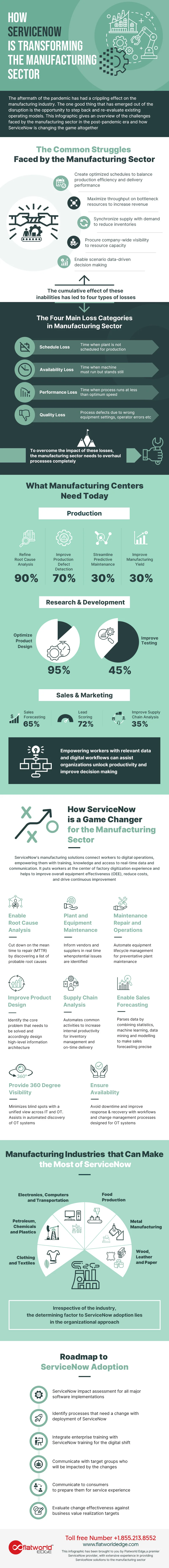 Transforming the Manufacturing Sector